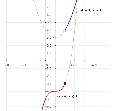 How does figure which of the functions is graphed?-example-1