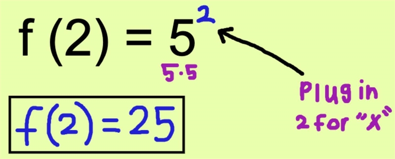 Evaluate the function rule for the given rule. f(x)=5^x for x=2-example-1