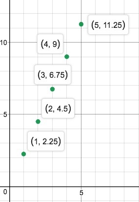 Pls help me my teacher didn’t explain how to do it-example-2