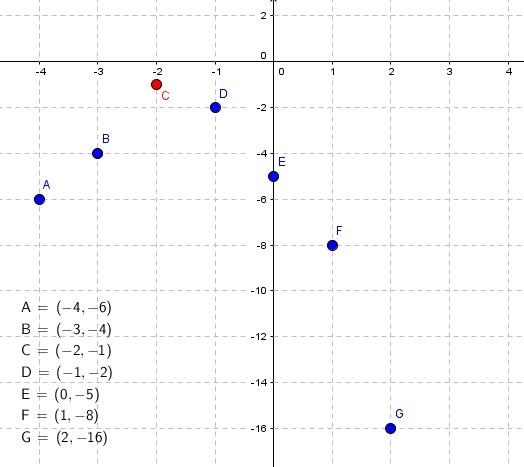 Which is a possible turning point for the continuous function f(x)-example-1