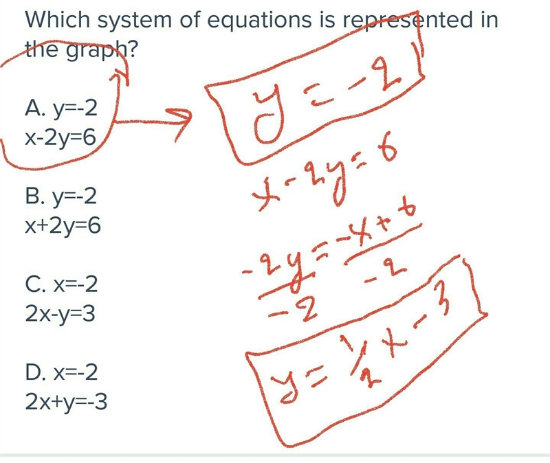 Which system of equations is represented in the graph? A. y=-2 x-2y=6 B. y=-2 x+2y-example-2