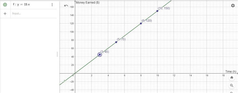 What fo the graphs if lines in the form y=mx have in common?How might they differ-example-1