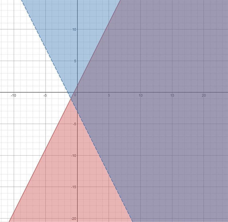 I really need help with this Algebra question! Can someone please explain how to solve-example-1