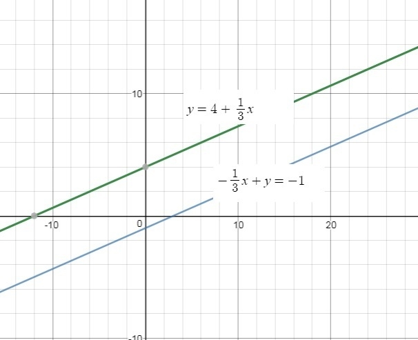 Solve the system of equations by graphing -1/3 x + y = -1 and y= 4+1/3 x-example-1