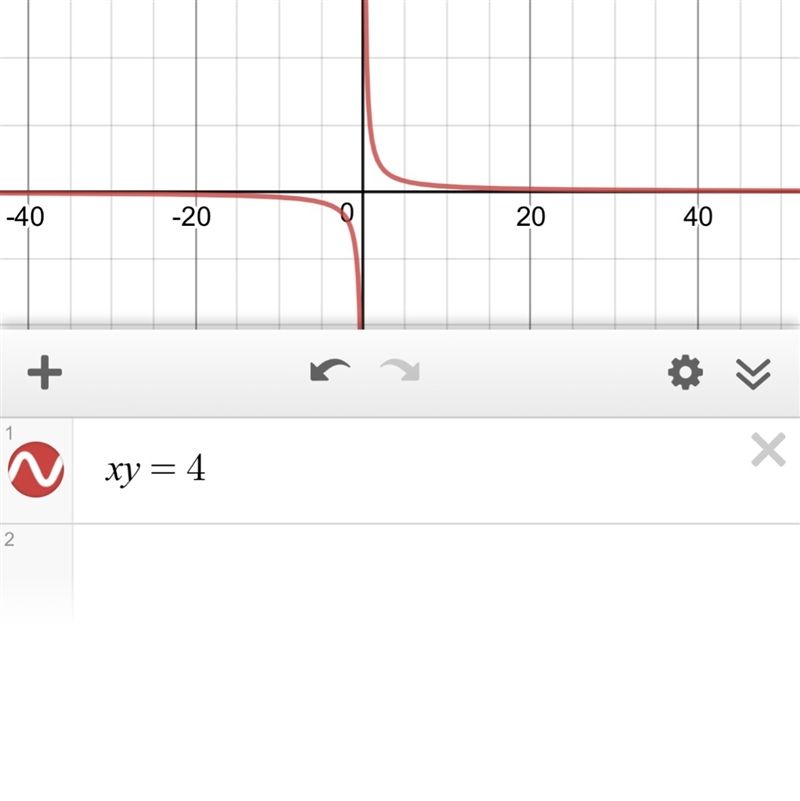 Identify the following equation as that of a line, a circle, an ellipse, a parabola-example-1