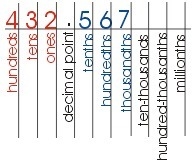 What is 15.5 rounded to the nearest tenths? PLZ HELP-example-1