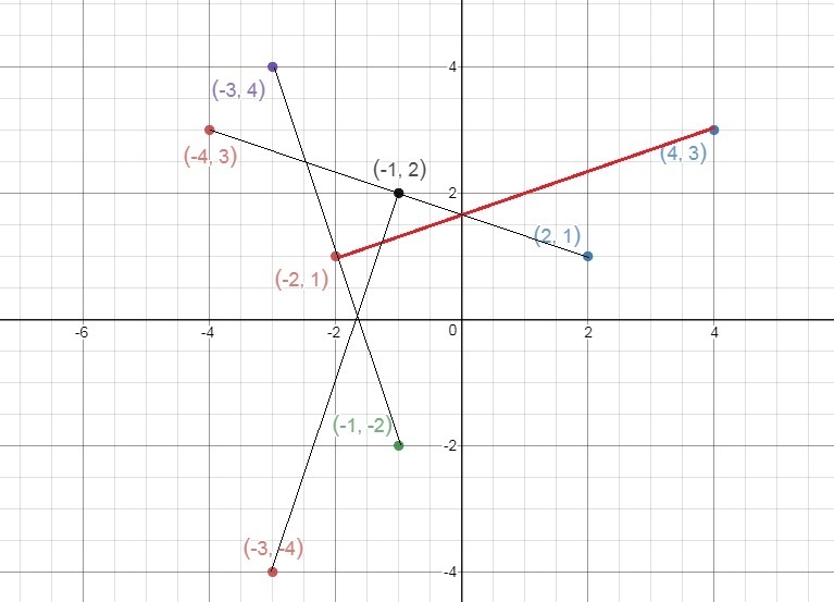 Given that line segments are taken to line segments of the same length during rigid-example-1