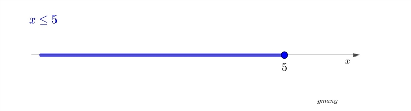 What is the graph of inequality x<5-example-1