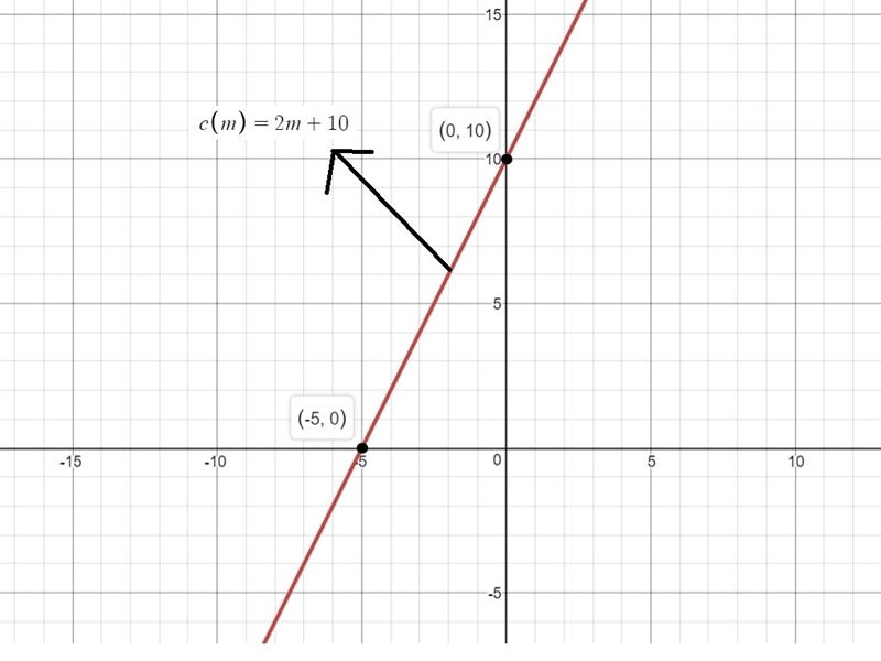 I need help with question 15 parts a b and c-example-1