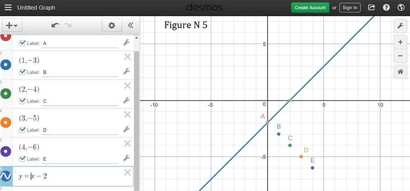 Which kind of function best models the data in the table? Graph the data and write-example-5