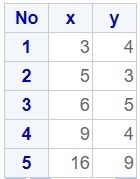 Refer to the equation 2x − 3y = 18. (a) Create a table of values for at least 4 points-example-1