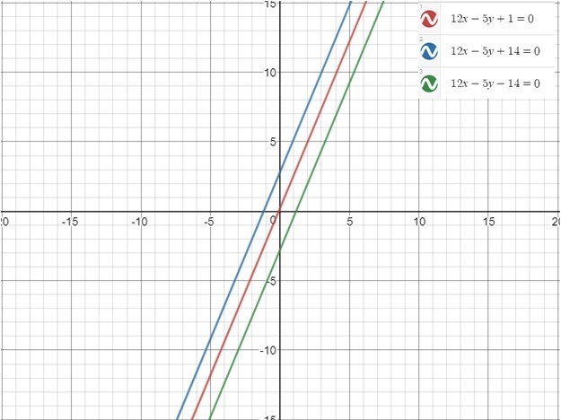 Find the equation of the locus of a point that moves so that its distance from the-example-1