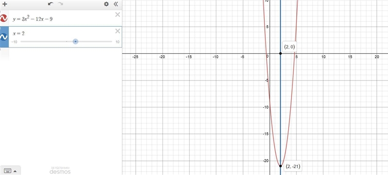 What is the vertical of the graph of this equation y=3x^2-12x-9-example-2