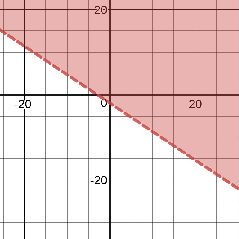 PLEASE HELP!!! Graph of -2x-3y<6-example-1