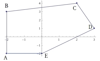 He coordinates of the vertices of a polygon are (−2, −2) , (−2, 3) , (2, 4) , (3, 1) , and-example-1