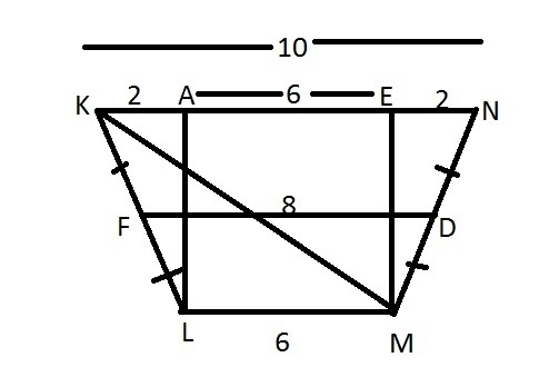 Given: KLMN is a trapezoid, m∠N=m∠KML, FD=8, LM KN = 3 5 F∈ KL , D∈ MN , ME ⊥ KN KF-example-1