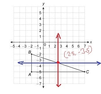 What are the coordinates of the circumcenter of the triangle? Please show your work-example-1