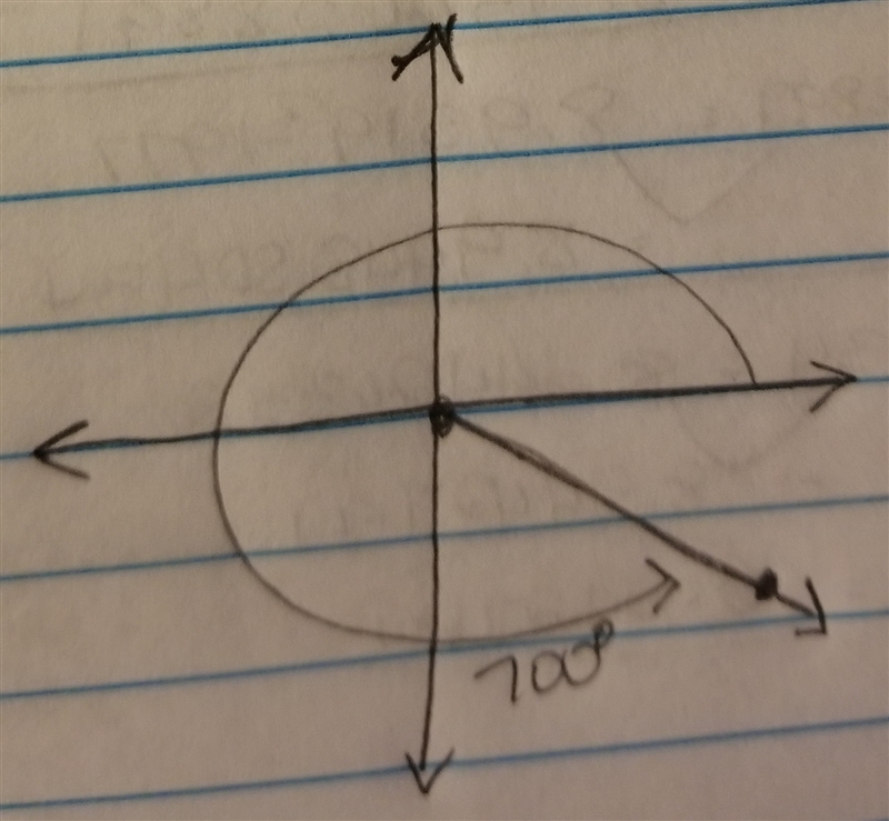 Draw an angle measuring 700 degrees in standard position.-example-1