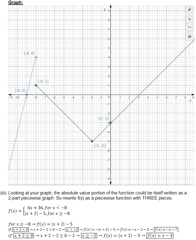 2. Consider a function f(x) that takes on values | x +2| -5 for x greater than or-example-2