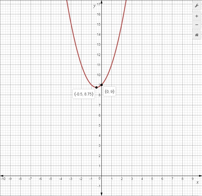 Use a graphing calculator to sketch the graph of the quadratic equation, and then-example-1