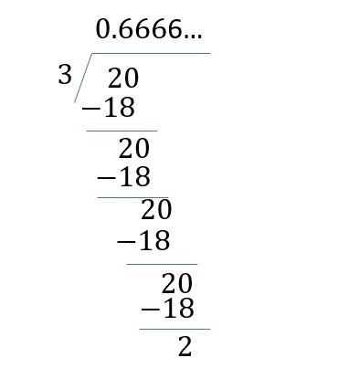 Use long division to determine the decimal equivalent of fraction with numerator 2 and-example-1