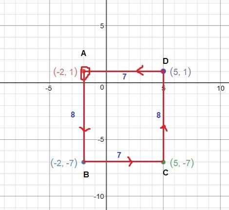 The location of four game stops are on a coordinate grid are as follows: Stop 1 at-example-1