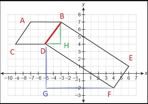 This figure is made up of a rectangle and parallelogram. What is the area of this-example-1