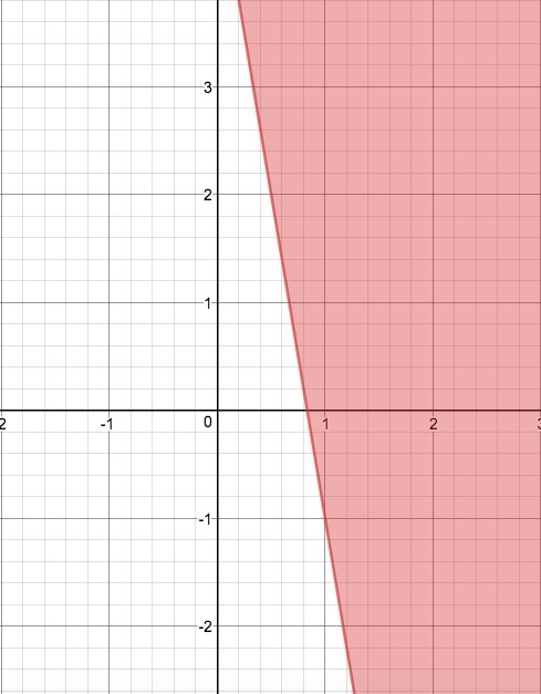 How do I solve and graph this-example-1