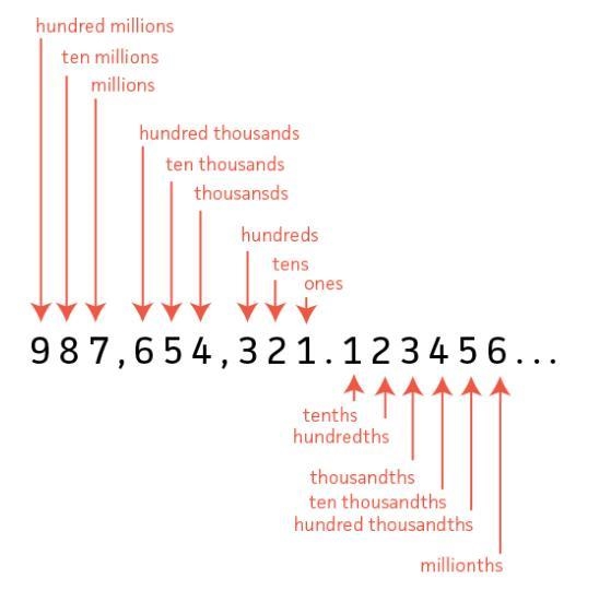 9.2 divided by 52.063. Round to the nearest hundredth-example-1