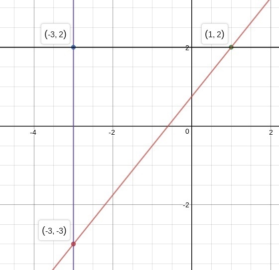 HELP URGENTLY 1 QUESTION PLEASE SUPER QUICC-example-1