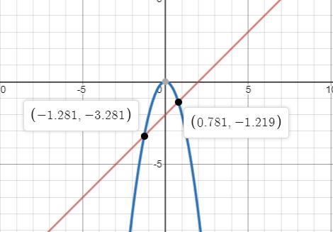 Which system is equivalent y=-2x^2 y=x-2-example-1