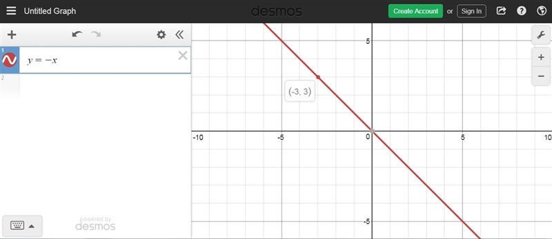 Write the equation of a line whose graph has no y-intercept, but will have an x-intercept-example-1