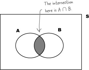 What does the ∩ symbol represent in math?-example-1