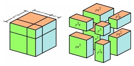 What is the cube of the sun of a and b-example-1