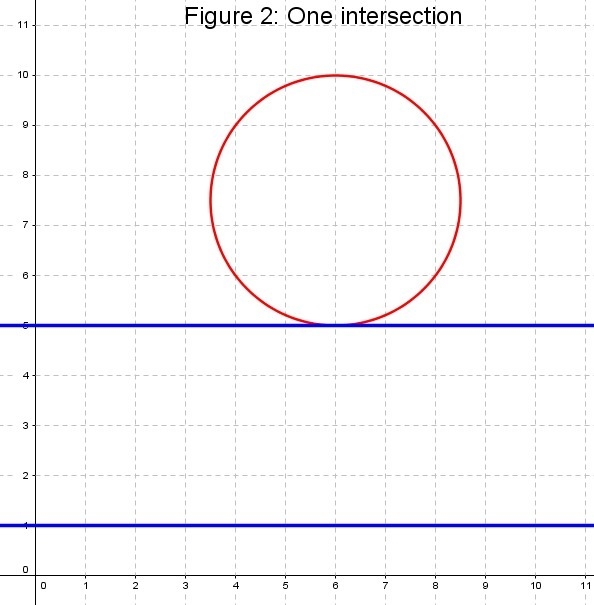 Two parallel lines are located four inches apart. A circle with a diameter of 5 inches-example-2