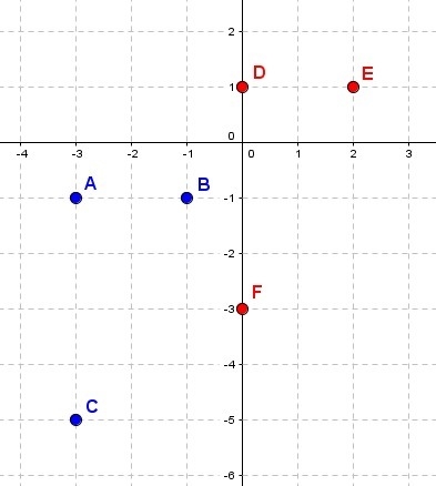 you translate a triangle 3 units to the right and 2 units up. the original triangle-example-1