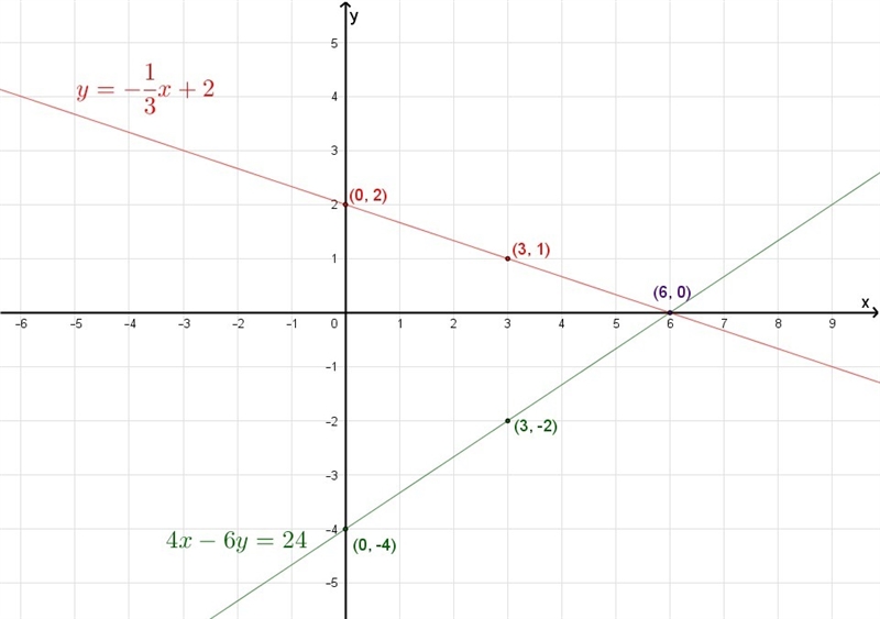 Help please!!! Systems Of Equations-example-2