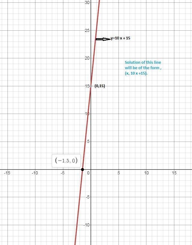 What is the solution to this equation-example-1