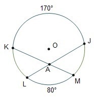 In circle O, what is m∠MAJ? °-example-1