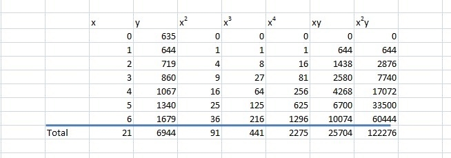 A biologist took a count of the number of migrating waterfowl at a particular lake-example-1