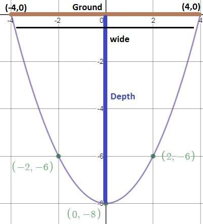 How wide is the hole at ground level on the drawing-example-1