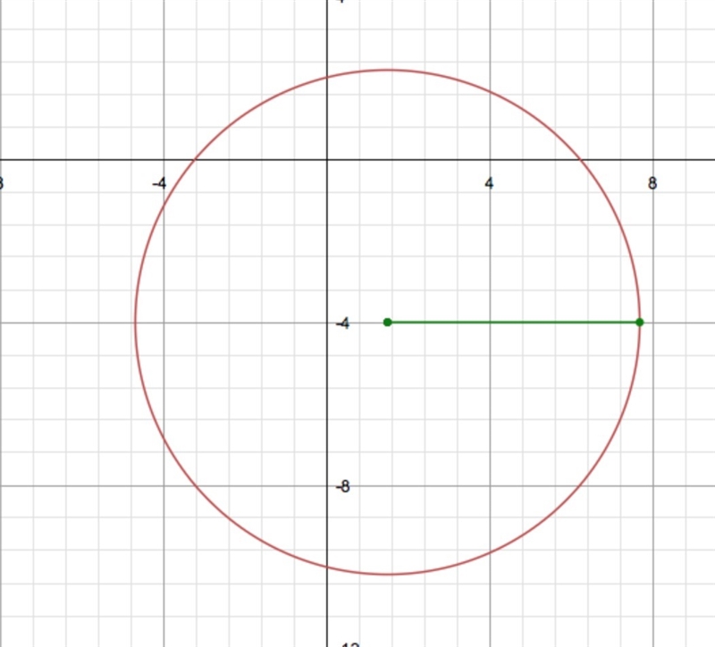 Circles worksheet! please help?-example-4