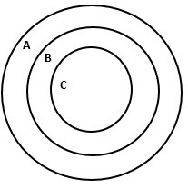 A) Point M is chosen random inside the big circle The radii of the small, middle and-example-1