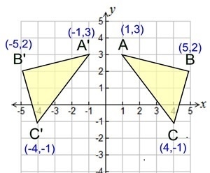 Is it possible for the perimeter of a figure to change after its reflected?-example-1