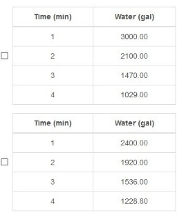 Junior removes the drain plug from his pool. Each table represents the amount of water-example-1