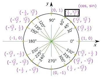 The measure of angle t is 60 degrees. What is the x-coordinate of the point where-example-1