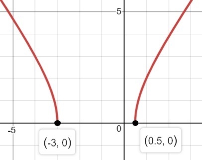 Am i correct for this math question-example-1