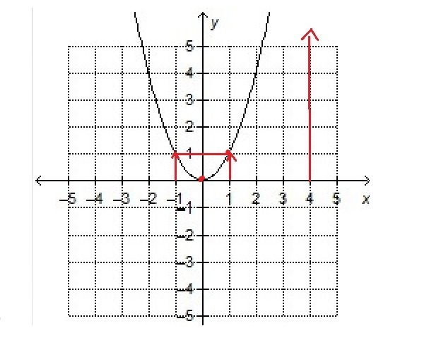 The function g(x) is graphed. Which statements about the function are true? Check-example-1