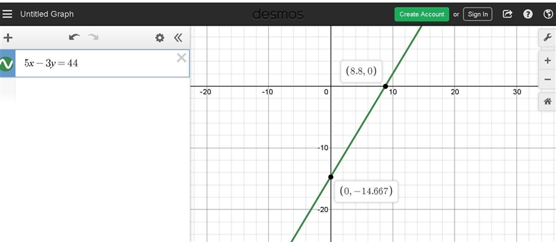 How to graph 5x-3y=44-example-1