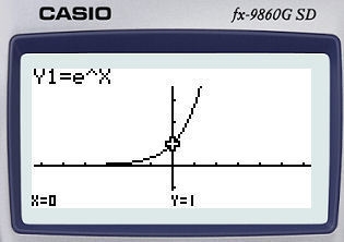 Use the graph of y = ex to evaluate the expression e0.-example-1